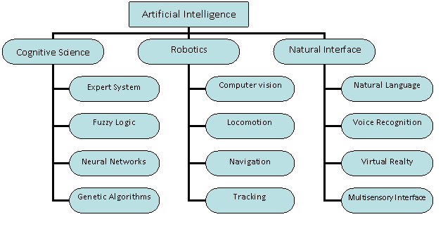 organization-chart